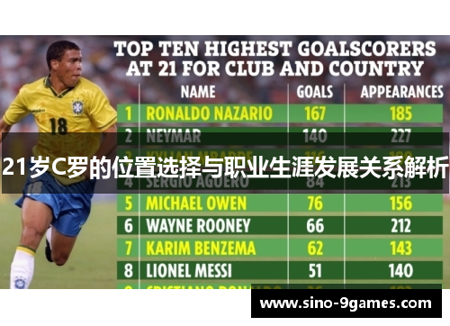 21岁C罗的位置选择与职业生涯发展关系解析