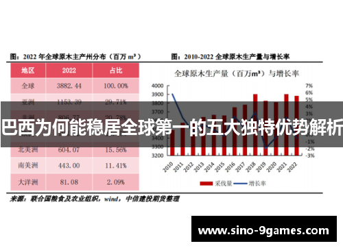 巴西为何能稳居全球第一的五大独特优势解析