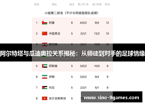 阿尔特塔与瓜迪奥拉关系揭秘：从师徒到对手的足球情缘