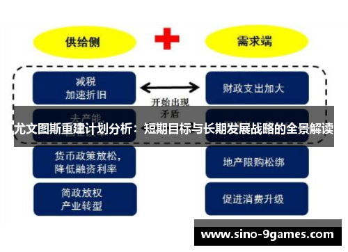 尤文图斯重建计划分析：短期目标与长期发展战略的全景解读