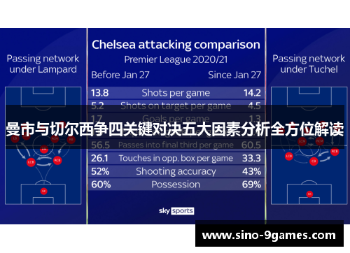 曼市与切尔西争四关键对决五大因素分析全方位解读 曼市与切尔西争四关键对决五大因素分析全方位解读