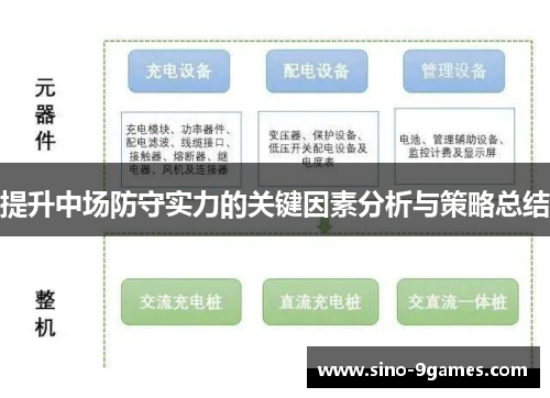 提升中场防守实力的关键因素分析与策略总结
